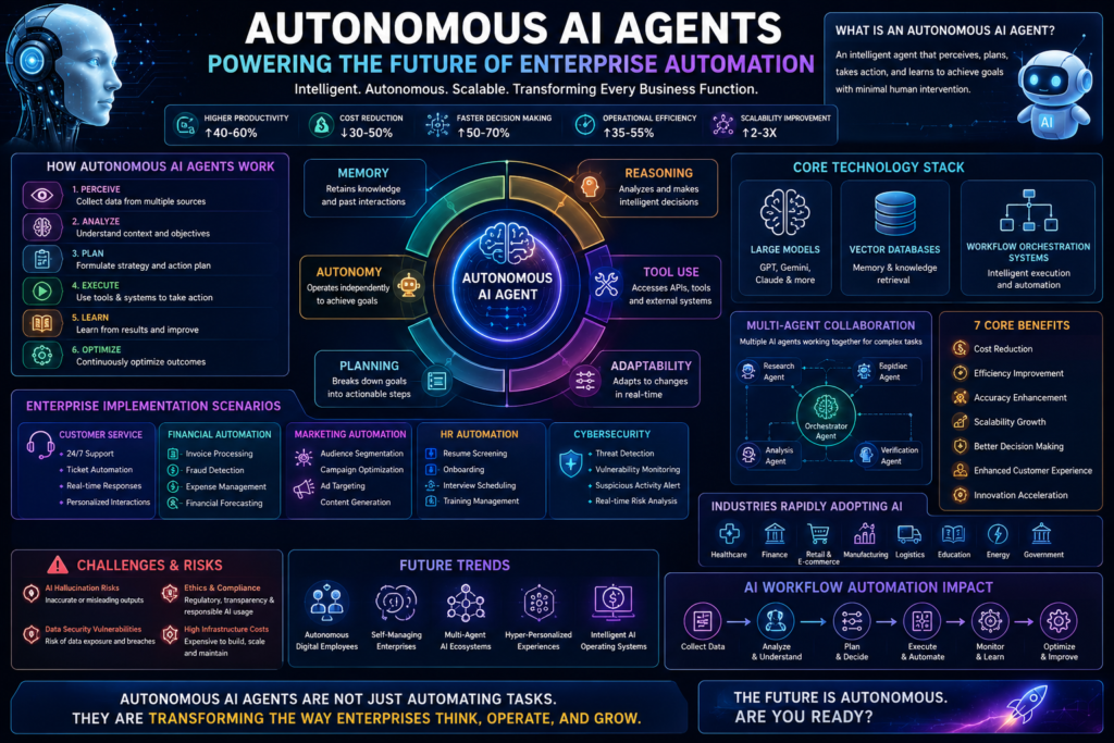 Autonomous AI Agents
