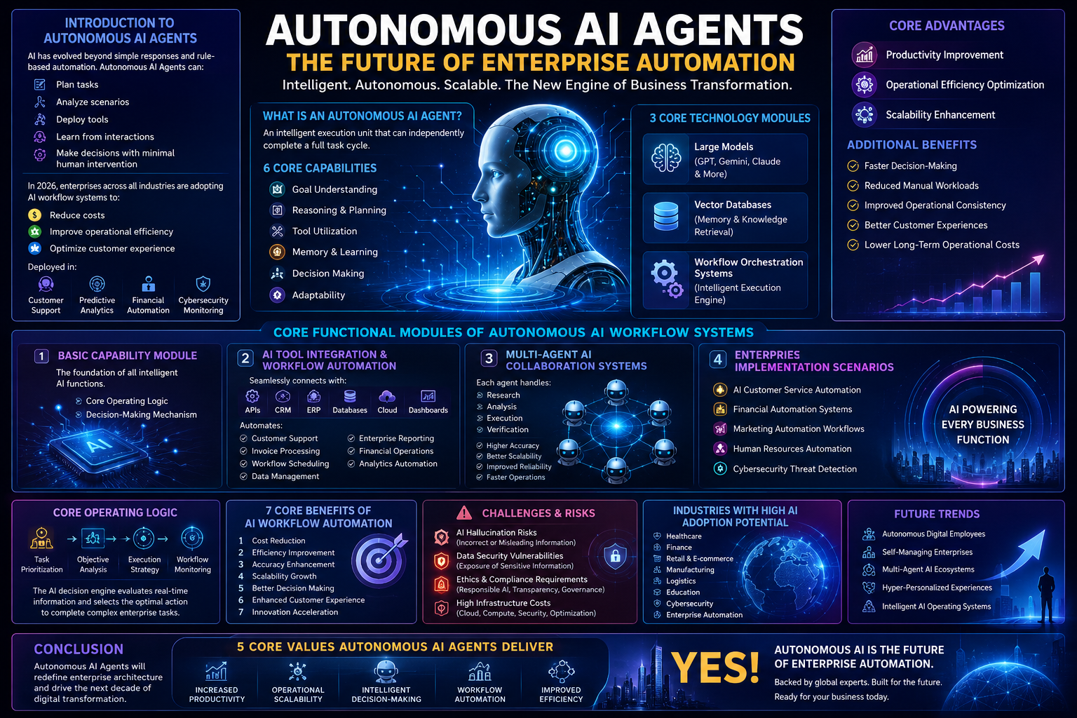 Autonomous AI Agents
