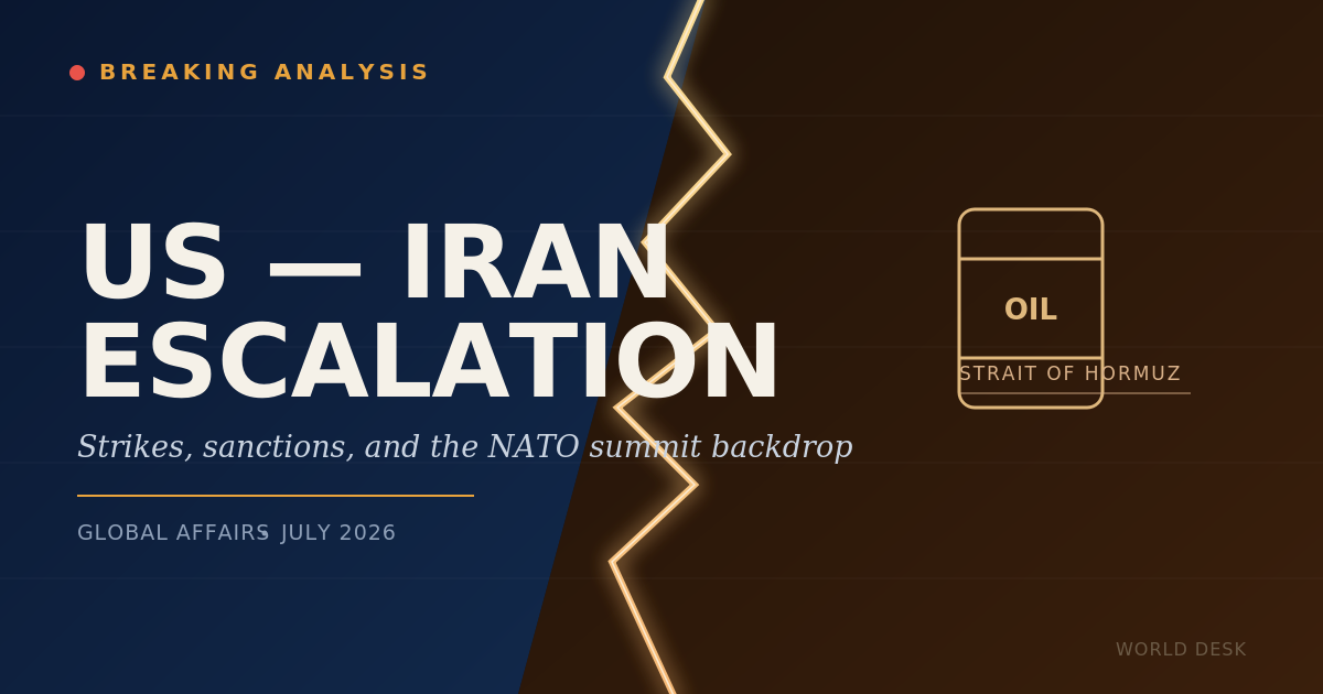 Escalation of US-Iran